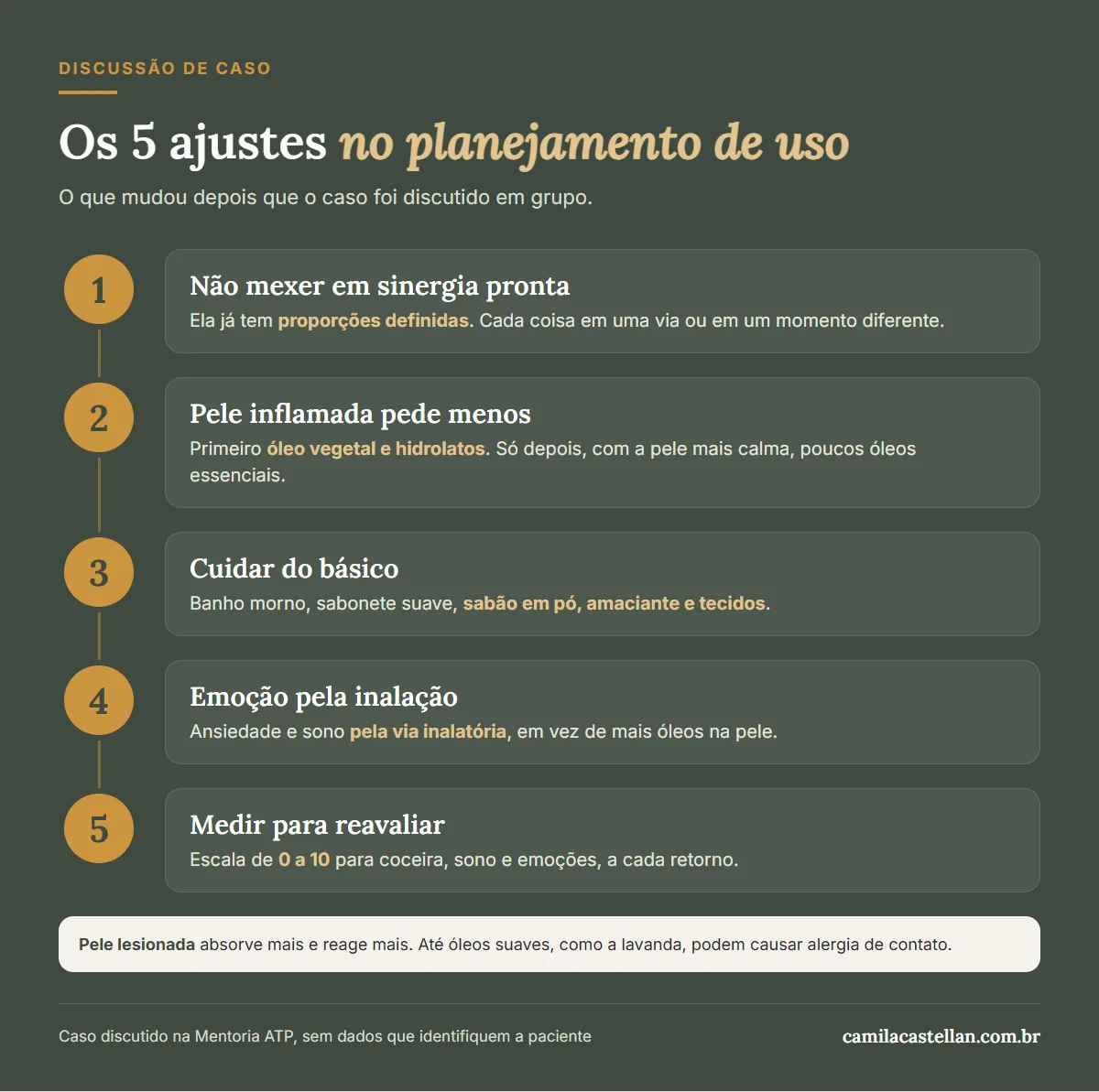 Infográfico: os 5 ajustes no planejamento de uso depois da discussão de um caso clínico
