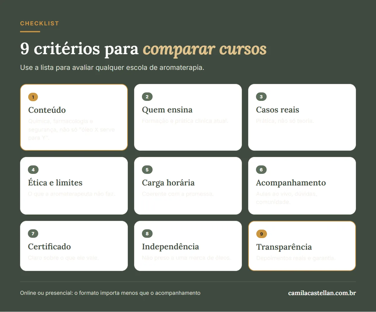 Infográfico: 9 critérios para comparar cursos de aromaterapia