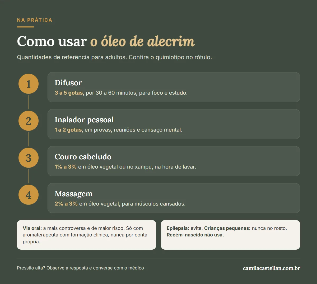 Infográfico: como usar o óleo essencial de alecrim — difusor, inalador, couro cabeludo, massagem e cuidados