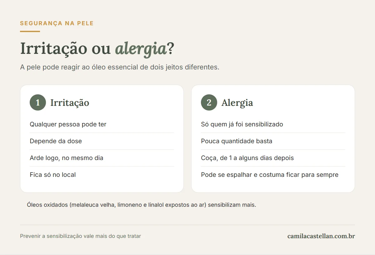 Infográfico: irritação x alergia a óleo essencial e os óleos que mais causam reação