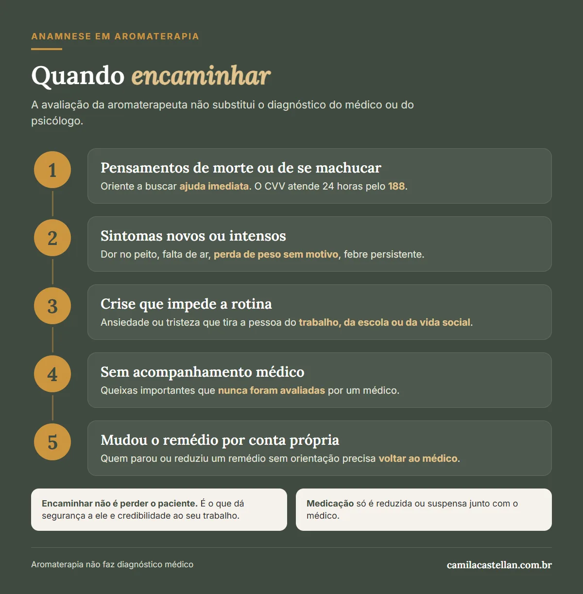 Infográfico: quando a aromaterapeuta deve encaminhar ao médico ou ao psicólogo, 5 sinais de alerta na anamnese