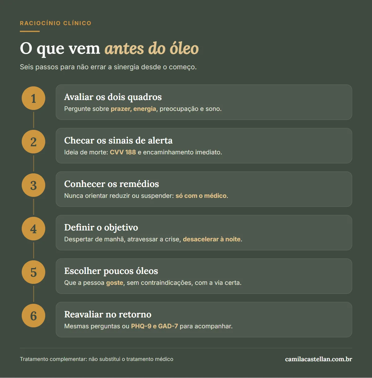 Infográfico: raciocínio clínico da aromaterapeuta antes de escolher o óleo na ansiedade e na depressão