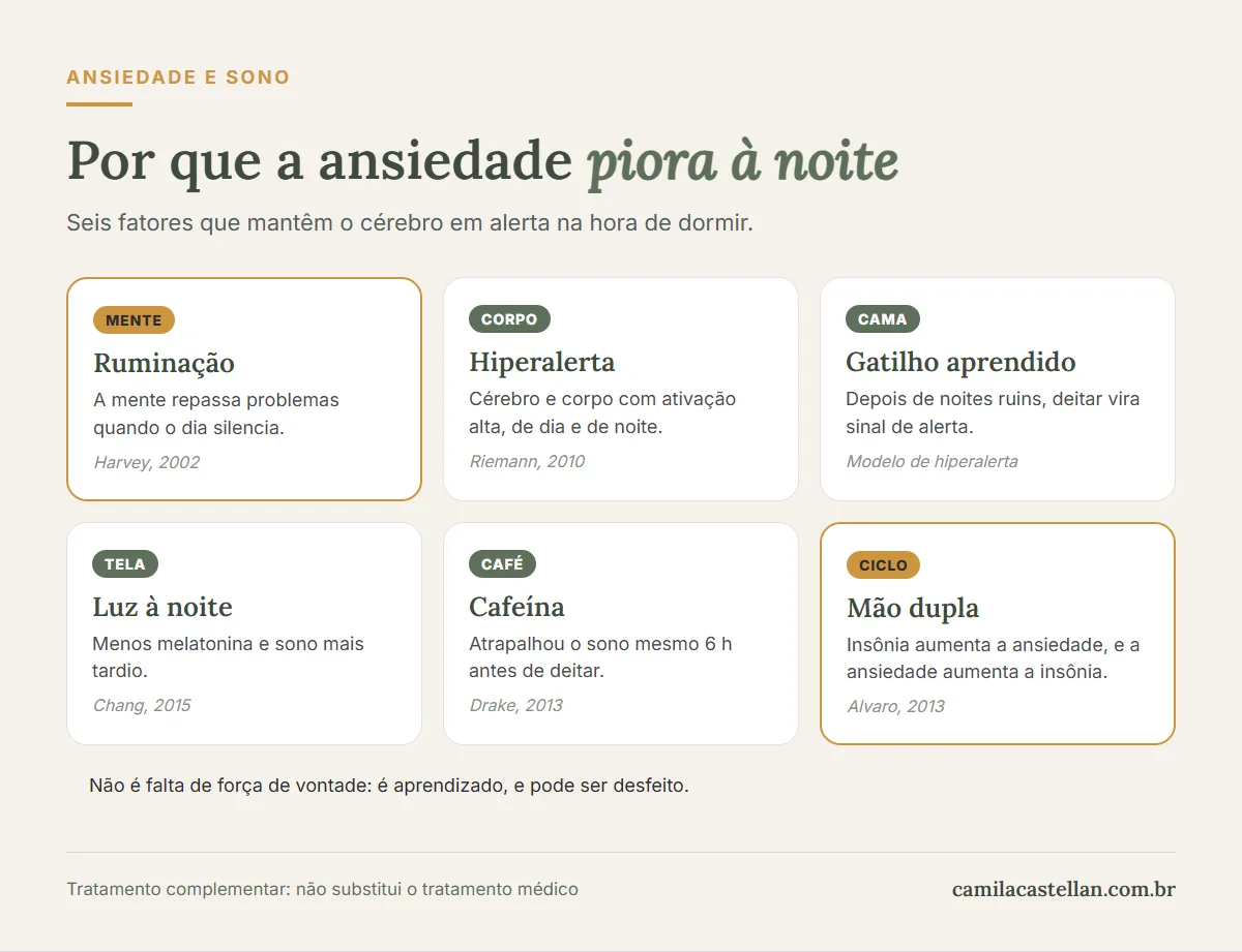 Infográfico: por que a ansiedade piora à noite, da ruminação ao hiperalerta