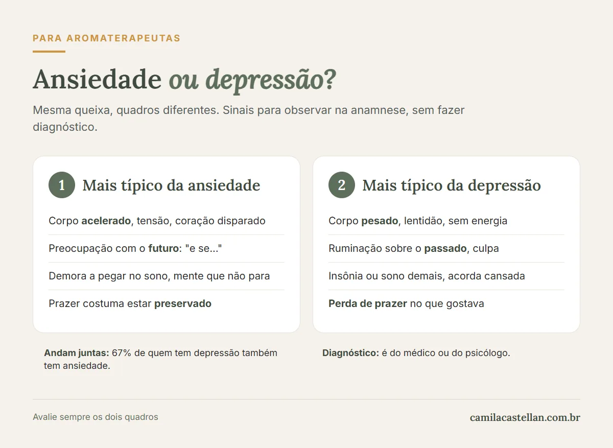 Infográfico: sinais que diferenciam ansiedade e depressão para a aromaterapeuta