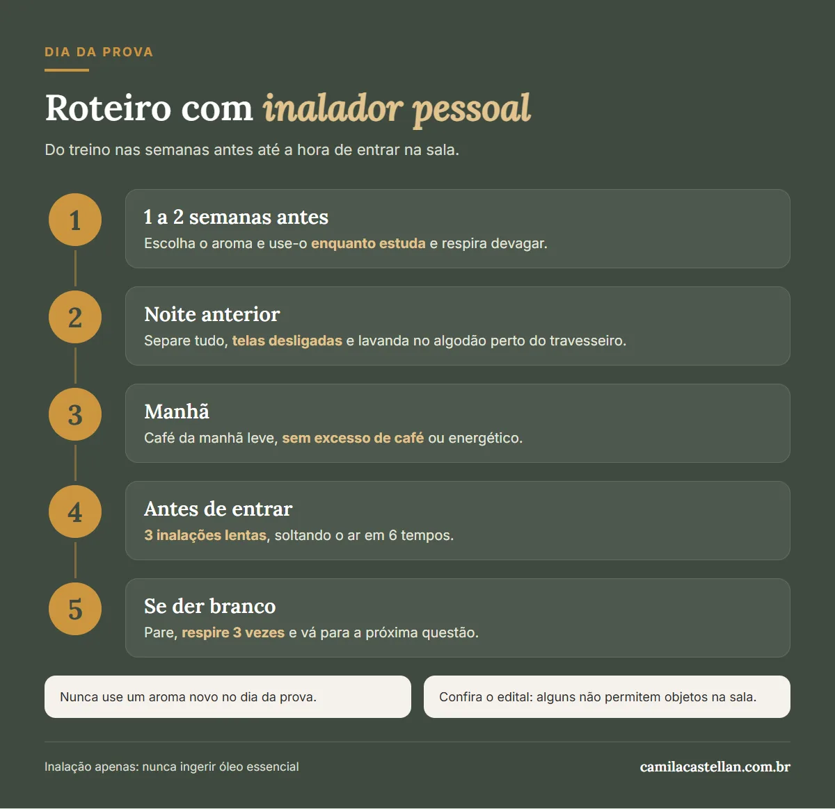 Infográfico: roteiro para o dia da prova com inalador pessoal