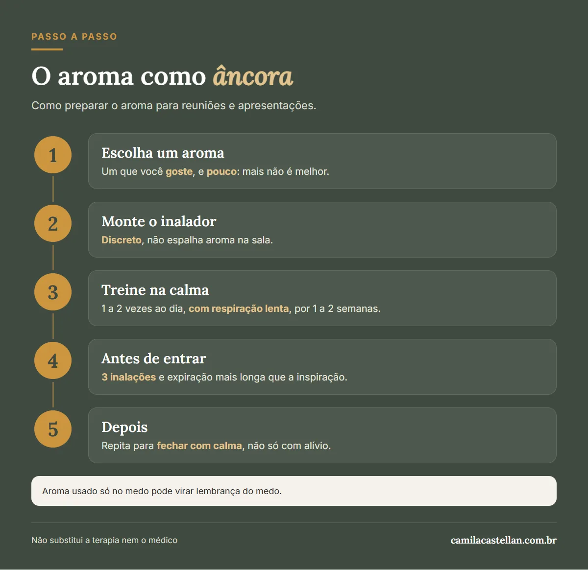 Infográfico: como usar o aroma como âncora antes de reuniões e apresentações, passo a passo