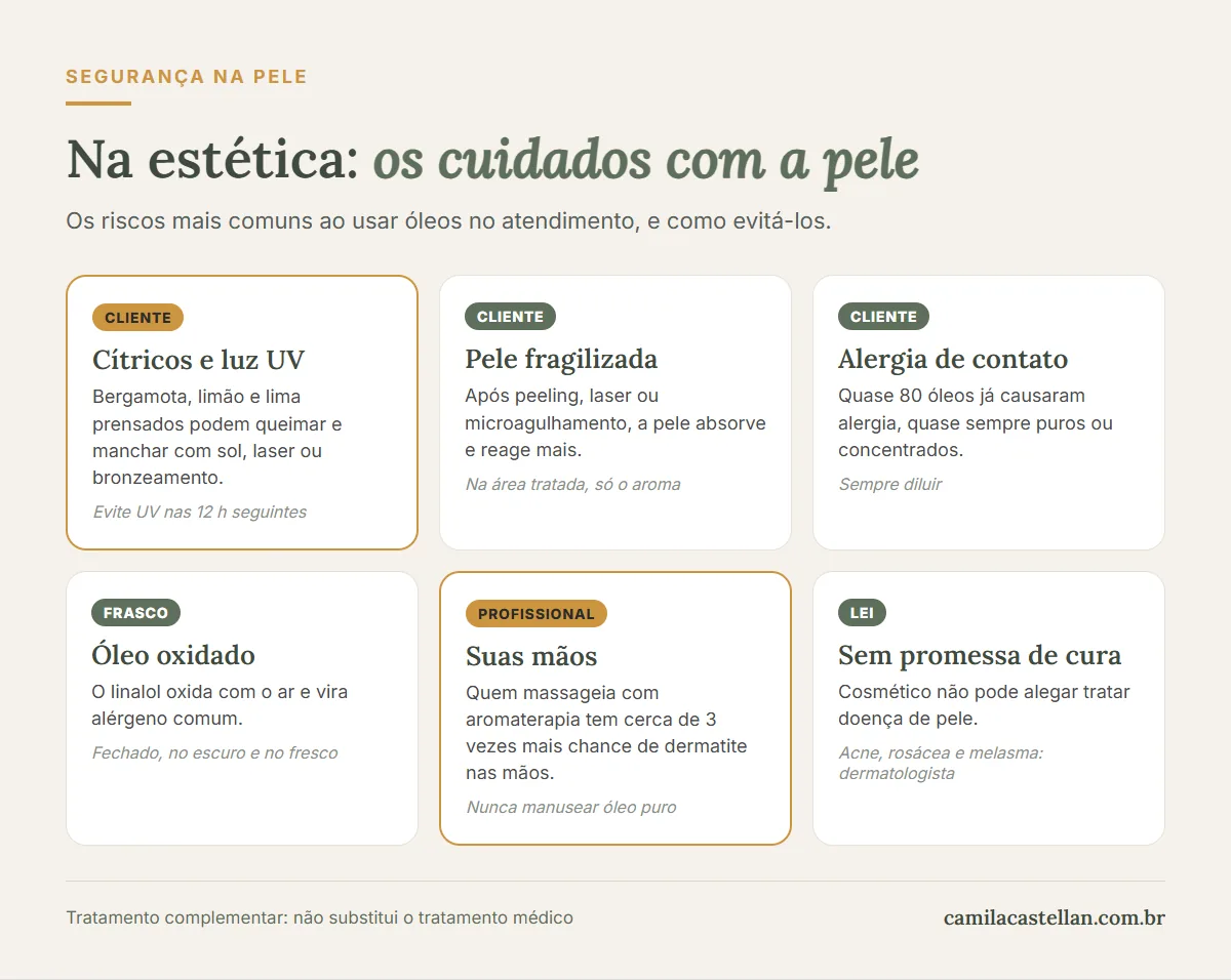 Infográfico: cuidados de segurança na pele ao usar óleos essenciais na estética: fototoxicidade, pele fragilizada, sensibilização e dermatite ocupacional