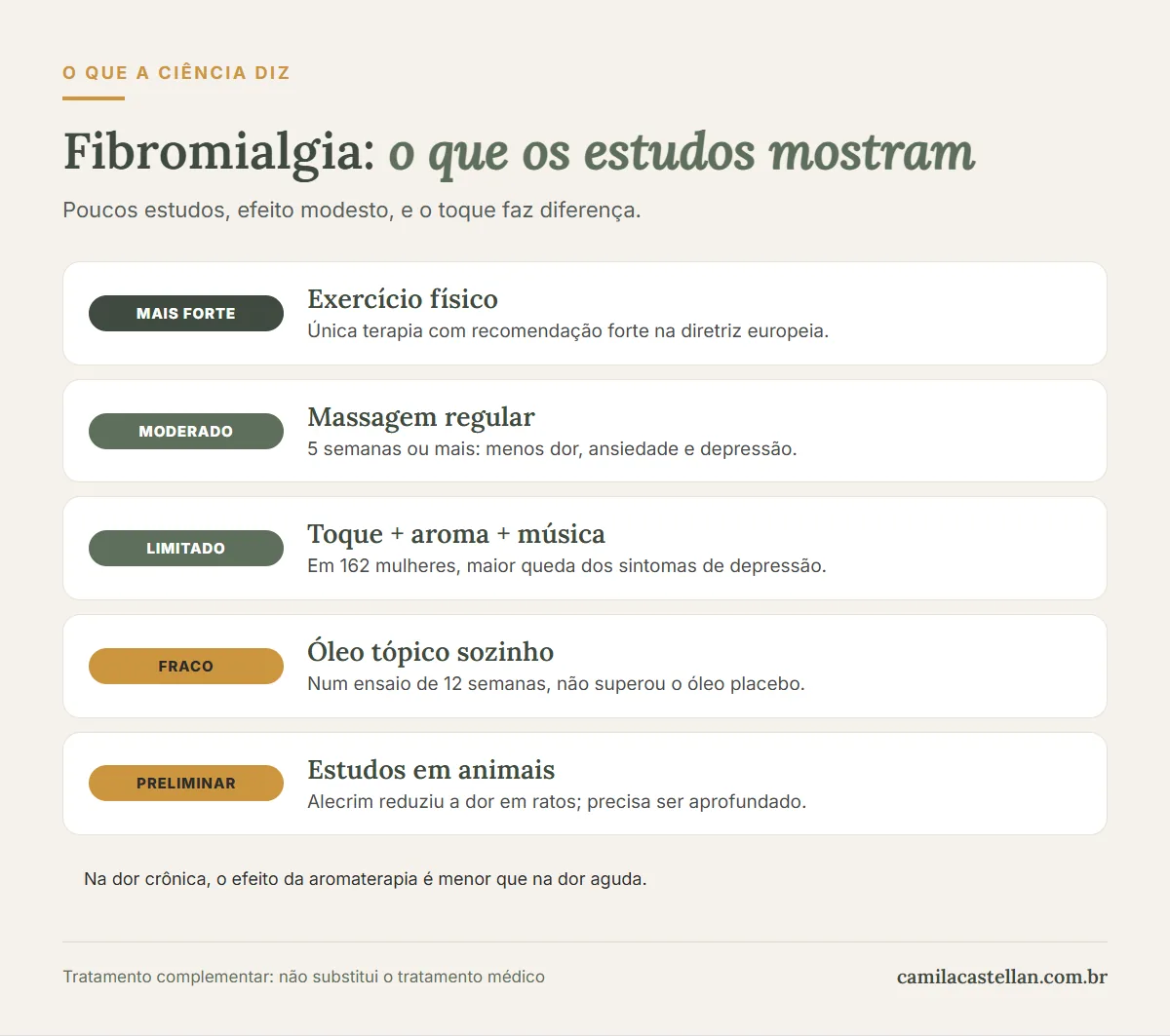 Infográfico: o que os estudos mostram sobre aromaterapia e massagem na fibromialgia e na dor crônica