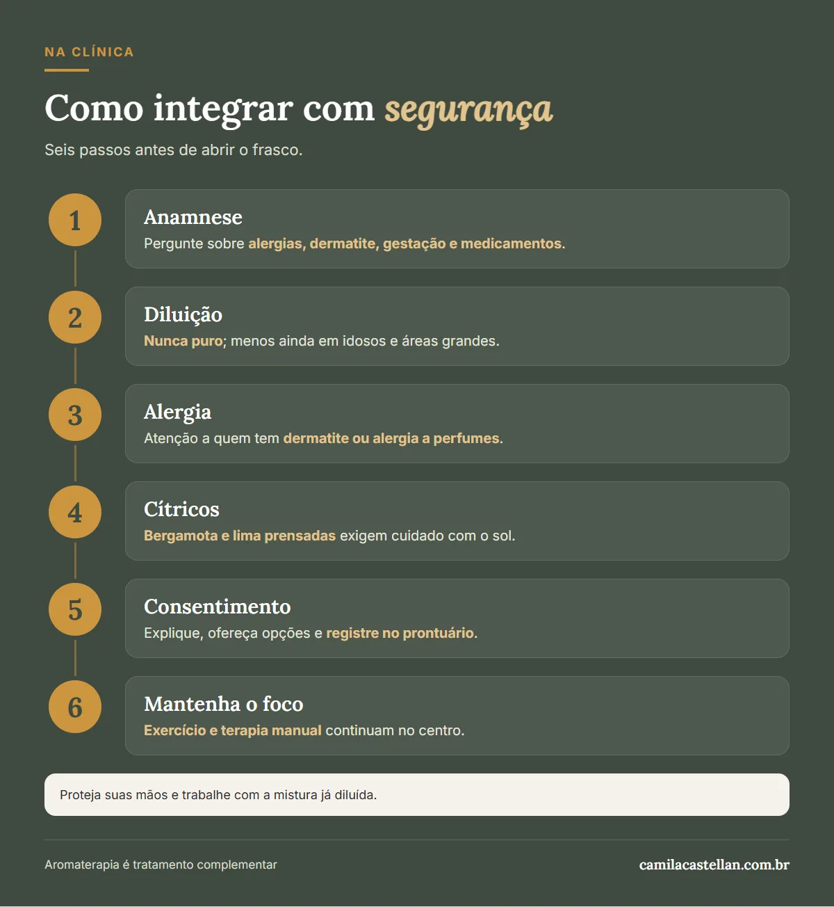 Infográfico: passo a passo para o fisioterapeuta integrar a aromaterapia com segurança: anamnese, diluição, alergia, fototoxicidade, consentimento e registro