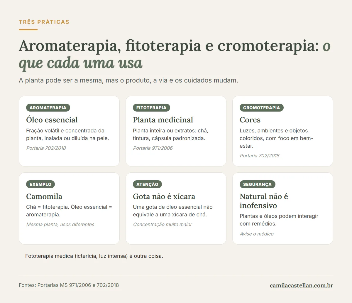 Infográfico: diferenças entre aromaterapia, fitoterapia e cromoterapia