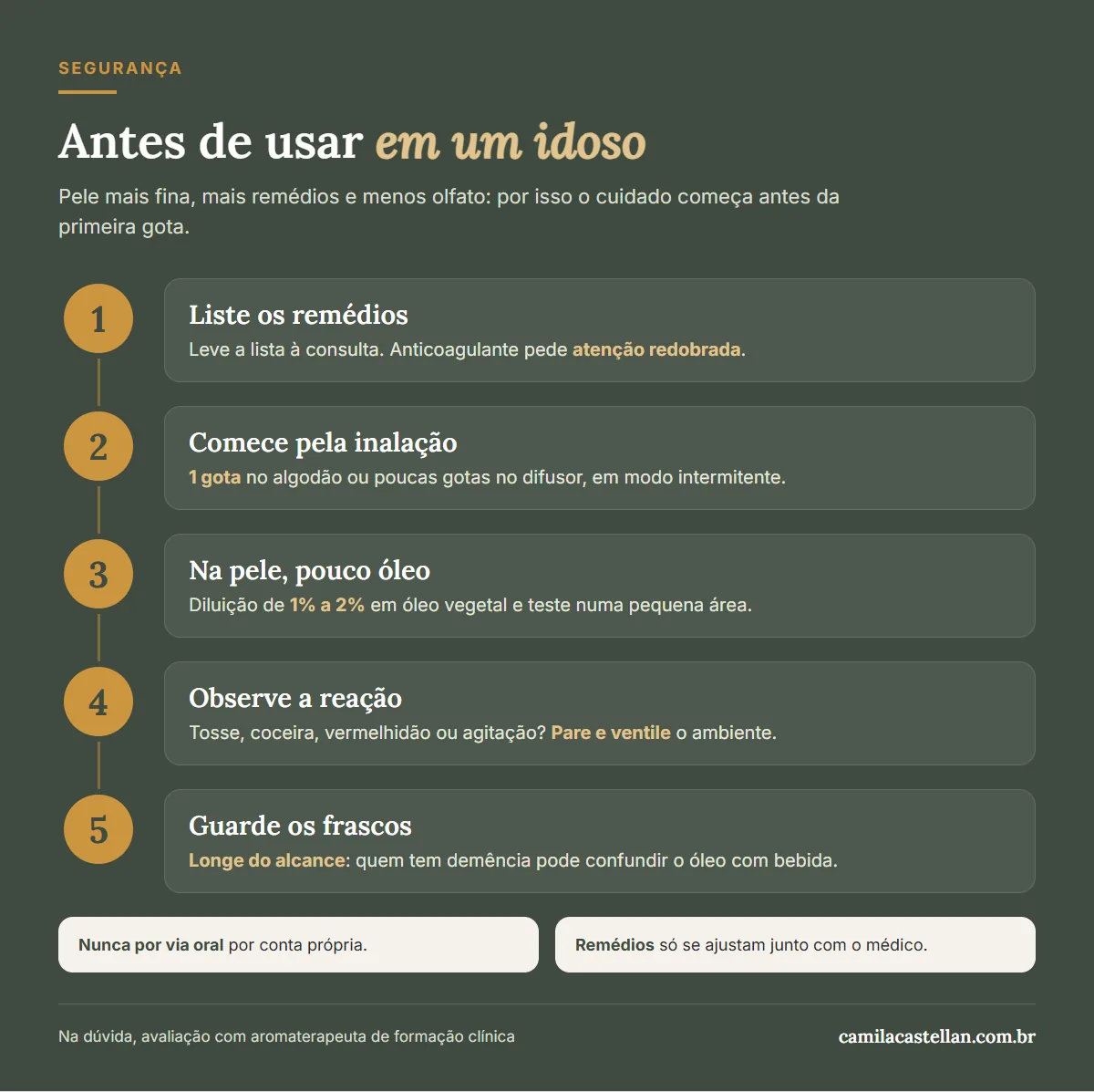 Infográfico: cinco cuidados antes de usar aromaterapia em um idoso