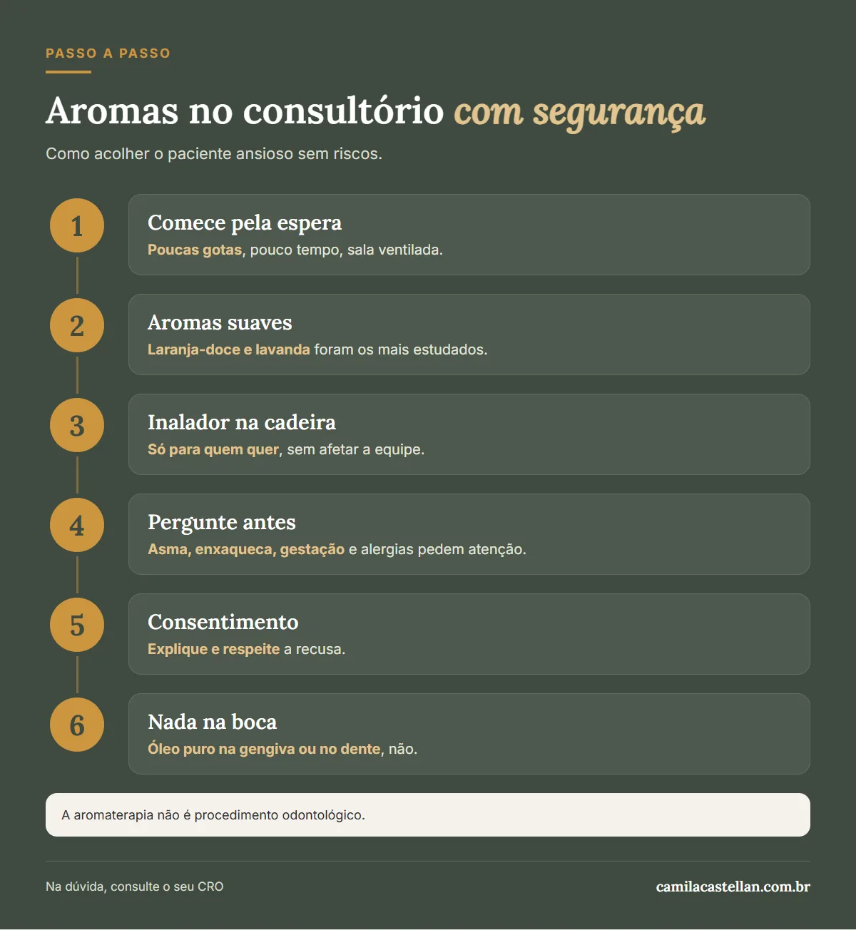 Infográfico: passo a passo para usar aromas no consultório odontológico com segurança, da sala de espera ao inalador pessoal