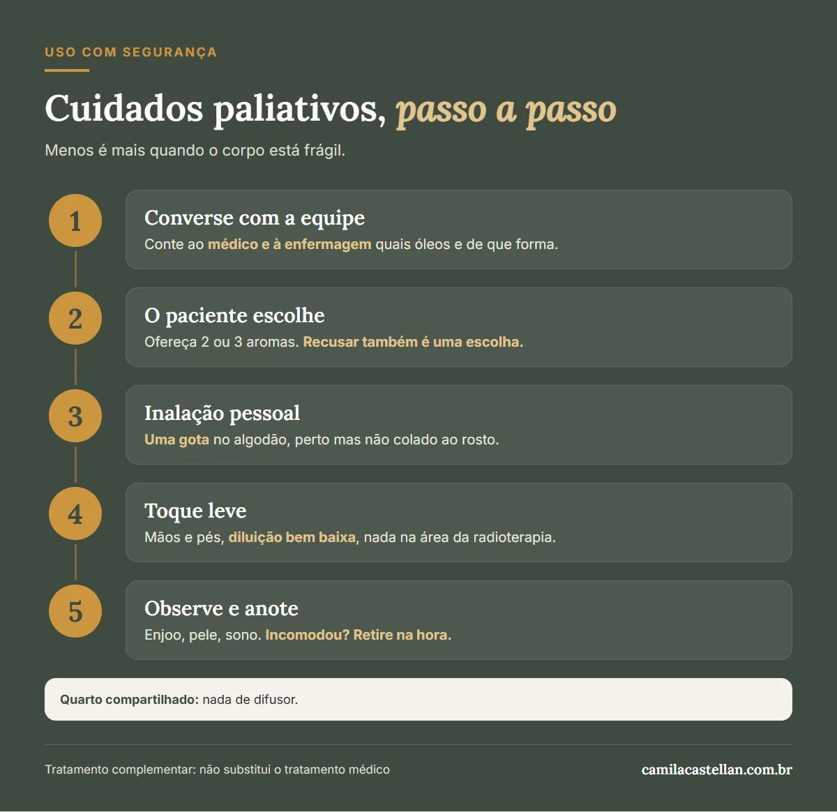 Infográfico: passo a passo para usar a aromaterapia com segurança em quem está em tratamento de câncer ou em cuidados paliativos