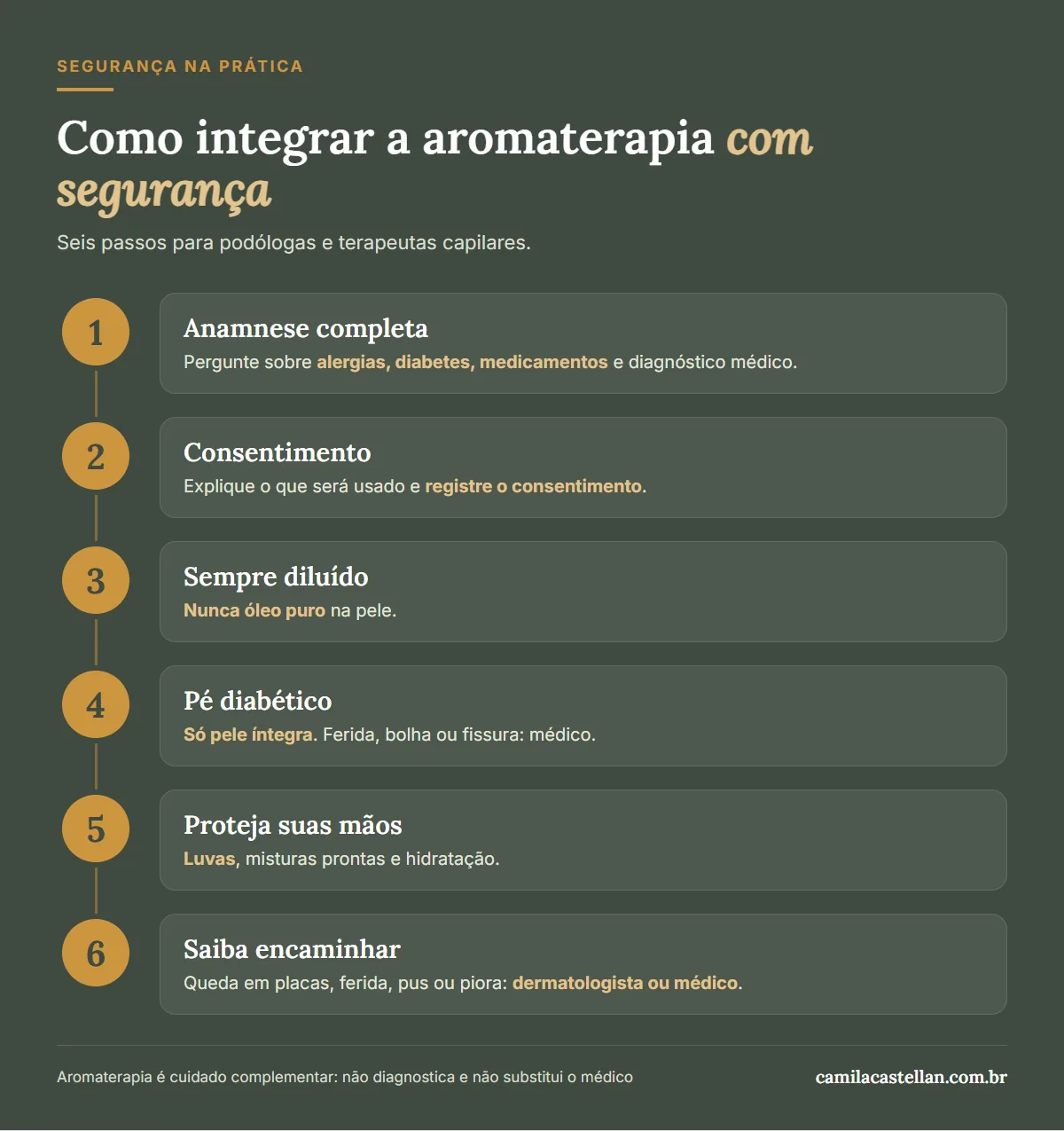 Infográfico: passo a passo para integrar a aromaterapia com segurança na podologia e na terapia capilar: anamnese, consentimento, diluição, pé diabético, proteção das mãos e encaminhamento