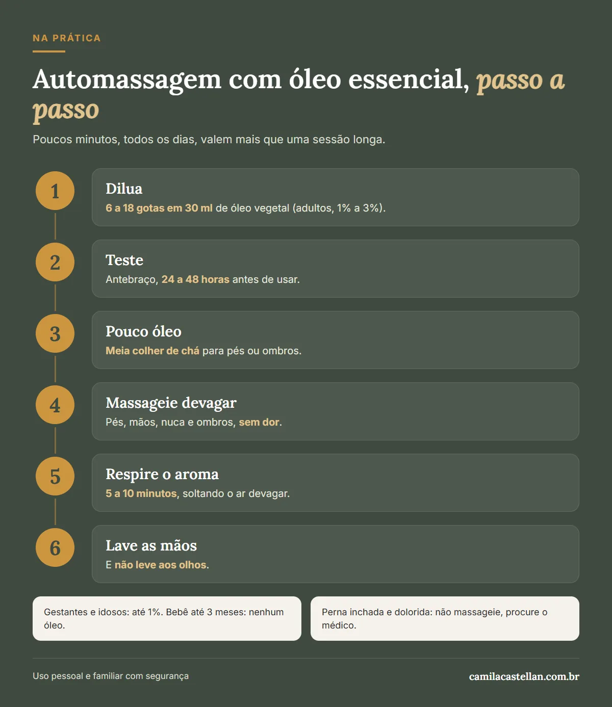 Infográfico: automassagem com óleo essencial, passo a passo