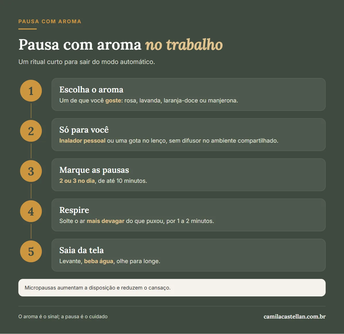 Infográfico: pausa com aroma no trabalho, passo a passo