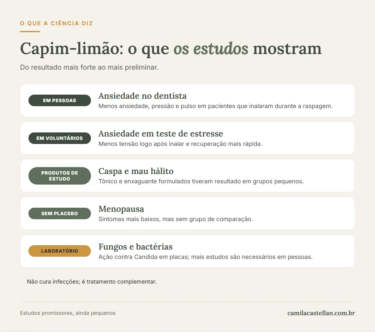 Infográfico: o que os estudos mostram sobre o óleo essencial de capim-limão, com nível de evidência
