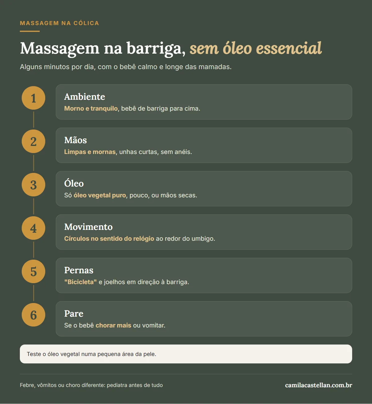Infográfico: massagem na barriga do bebê com cólica, sem óleo essencial, passo a passo