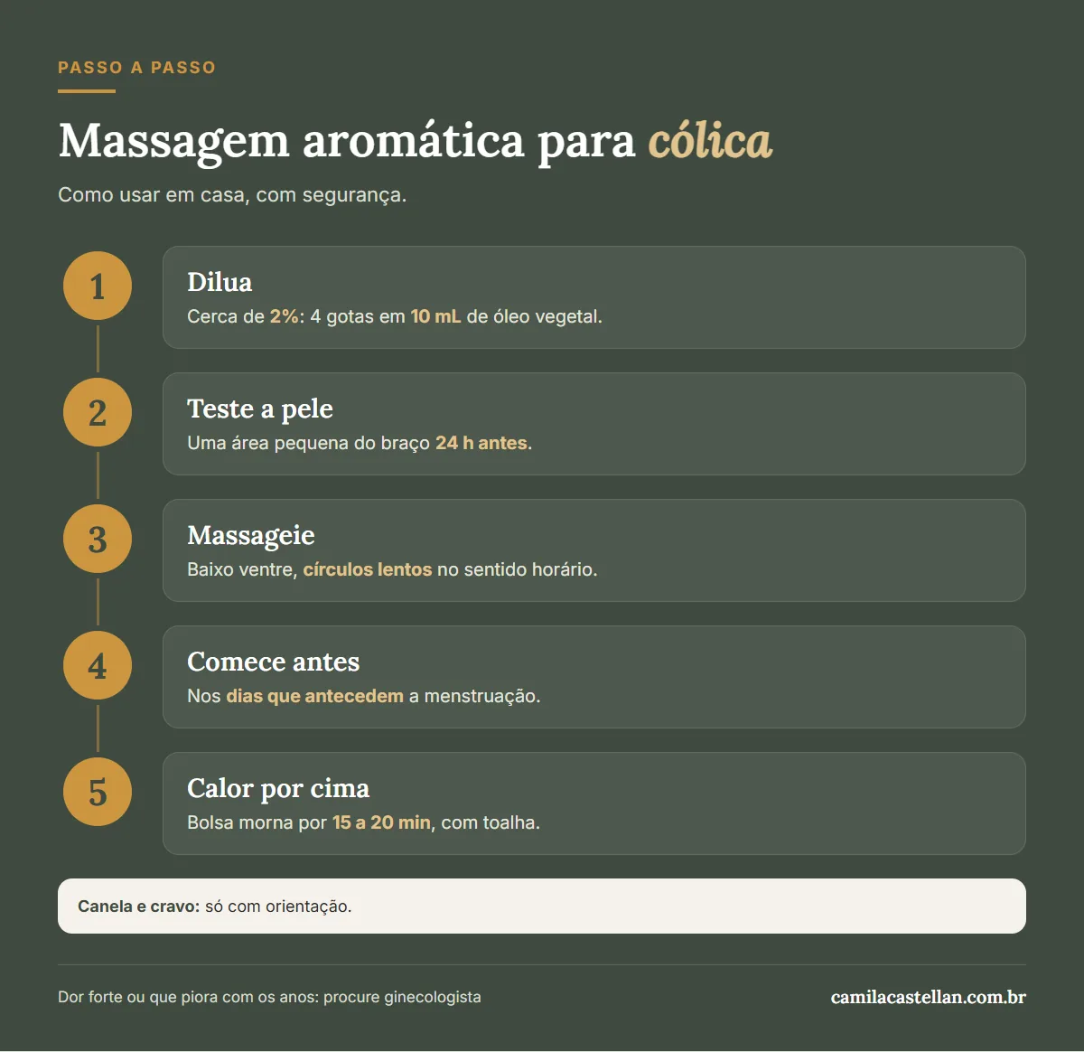 Infográfico: como fazer a massagem aromática para cólica menstrual, passo a passo