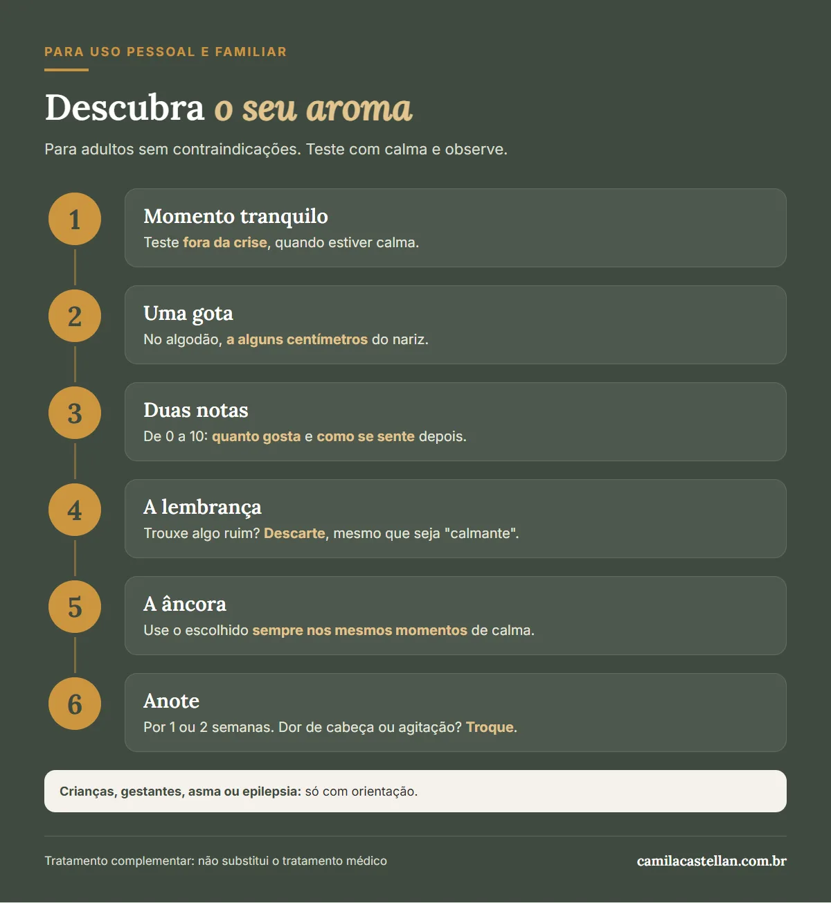 Infográfico: passo a passo para descobrir o aroma que funciona para você