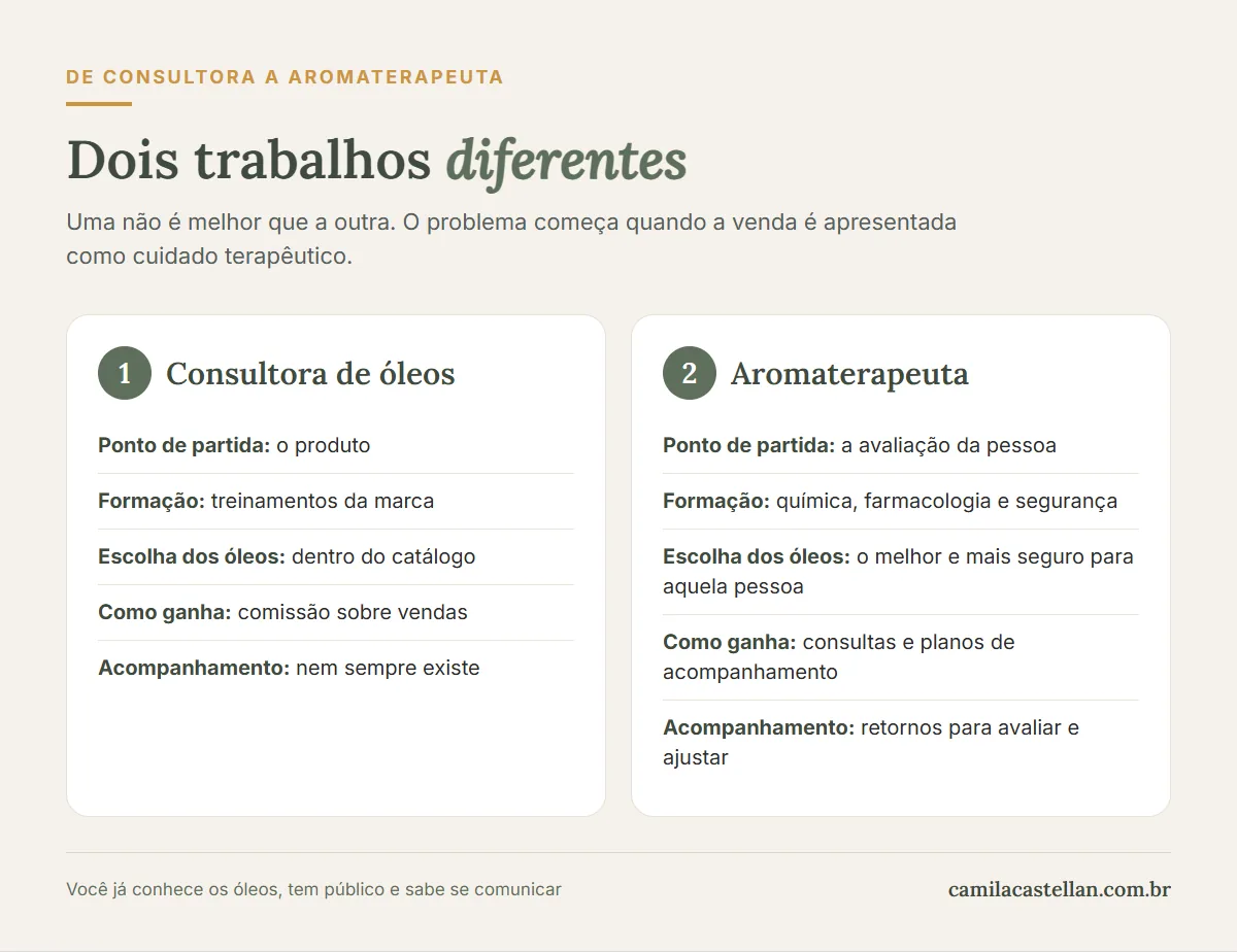 Infográfico: consultora de óleos essenciais x aromaterapeuta, dois trabalhos diferentes