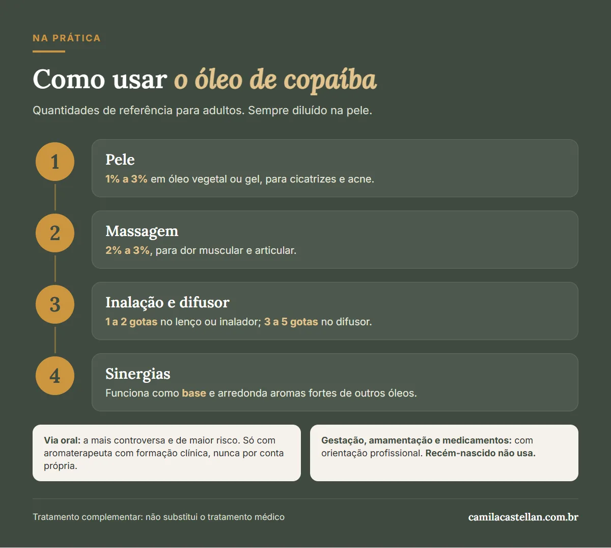 Infográfico: como usar o óleo essencial de copaíba — pele, massagem, inalação, difusor e sinergias