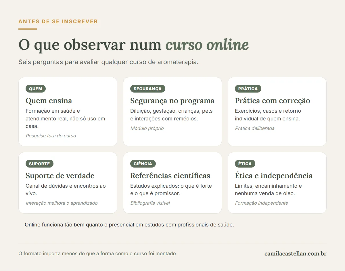 Infográfico: checklist para avaliar um curso de aromaterapia online com certificado