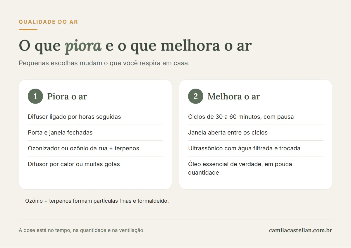 Infográfico: o que piora e o que melhora a qualidade do ar quando se usa difusor de aromas