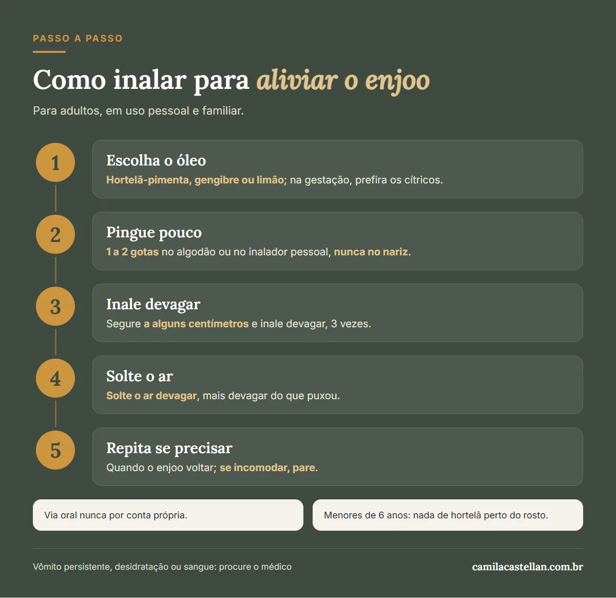 Infográfico: como inalar óleo essencial para aliviar o enjoo, passo a passo, e sinais de alerta
