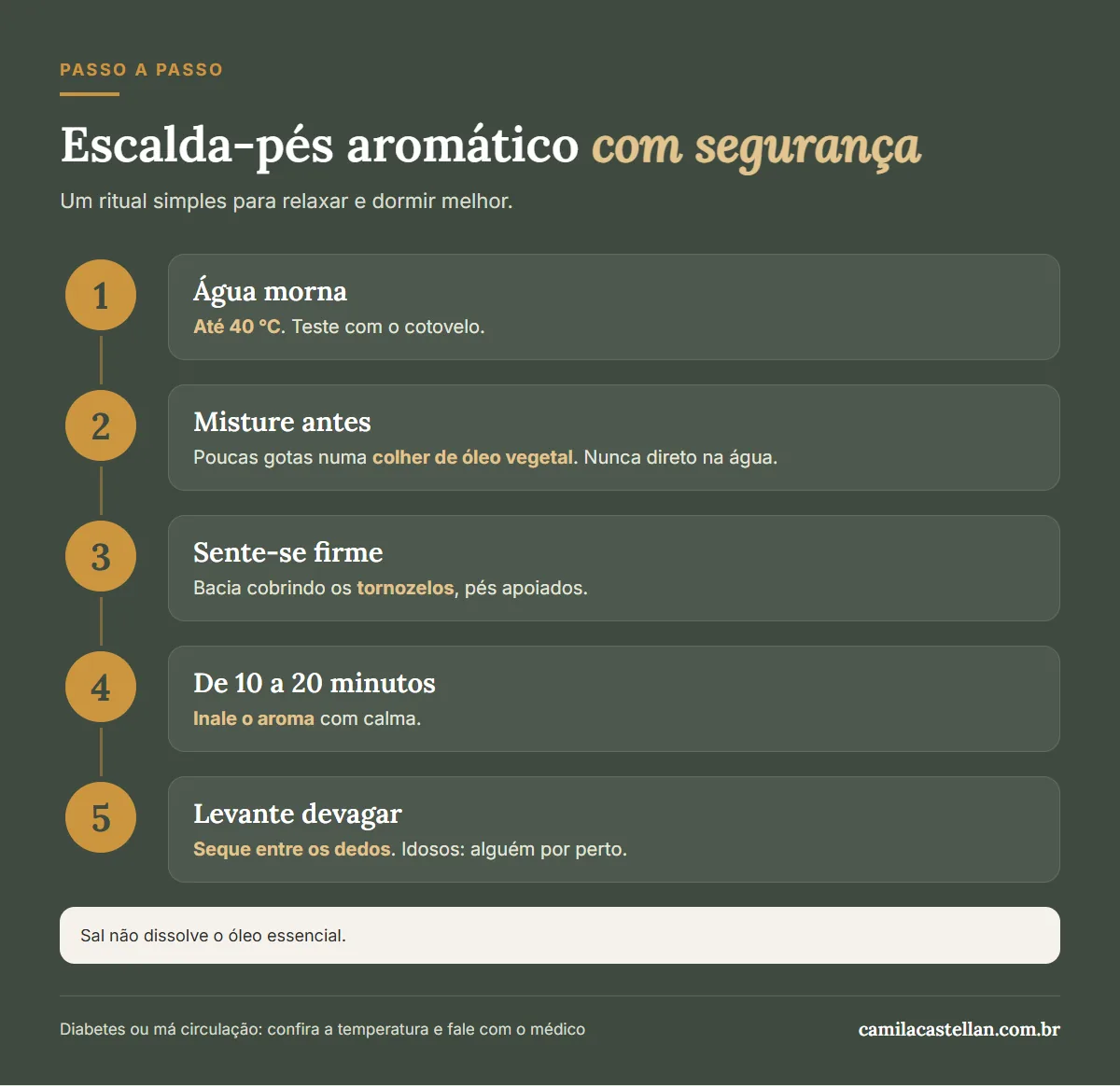Infográfico: como fazer escalda-pés com óleo essencial, passo a passo