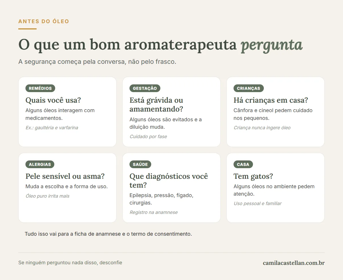 Infográfico: as perguntas de segurança que um bom aromaterapeuta faz na primeira consulta