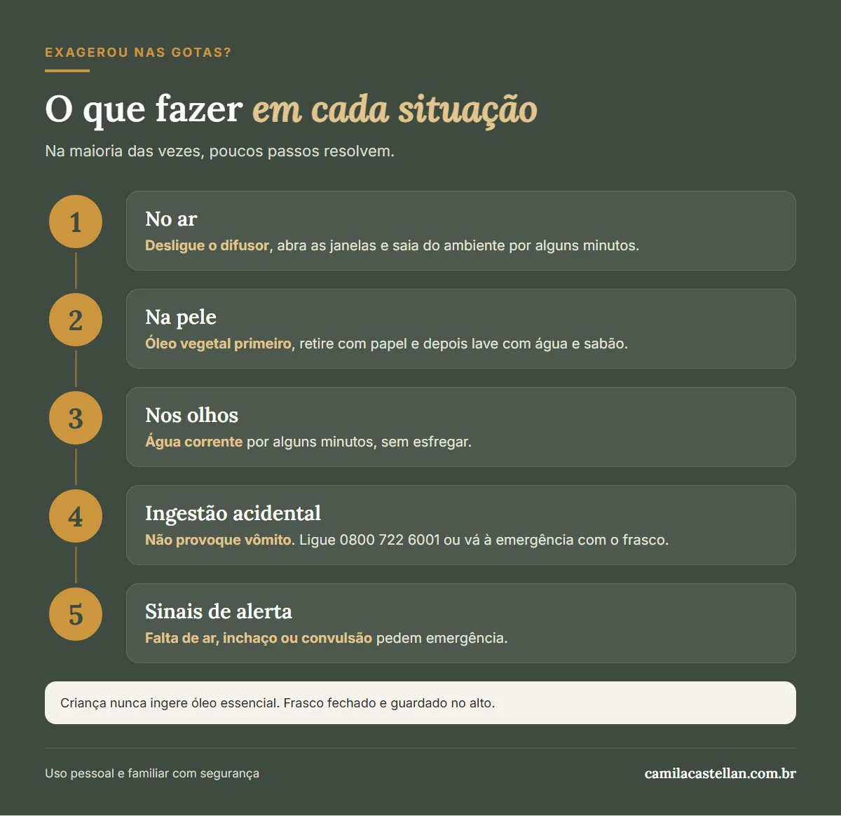 Infográfico: o que fazer se exagerou nas gotas de óleo essencial, no ar, na pele, nos olhos e na ingestão acidental