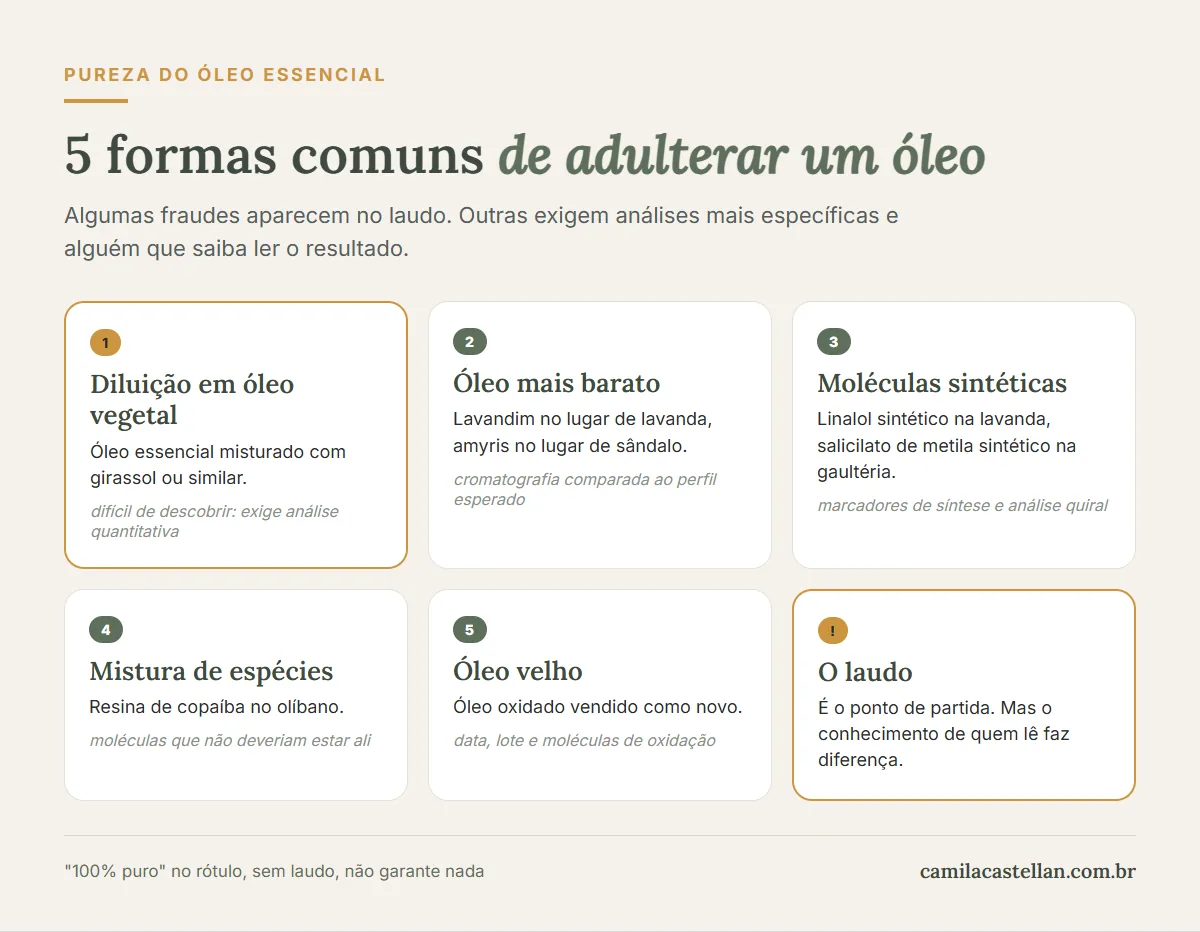 Infográfico: 5 formas comuns de adulterar um óleo essencial e como cada uma é descoberta