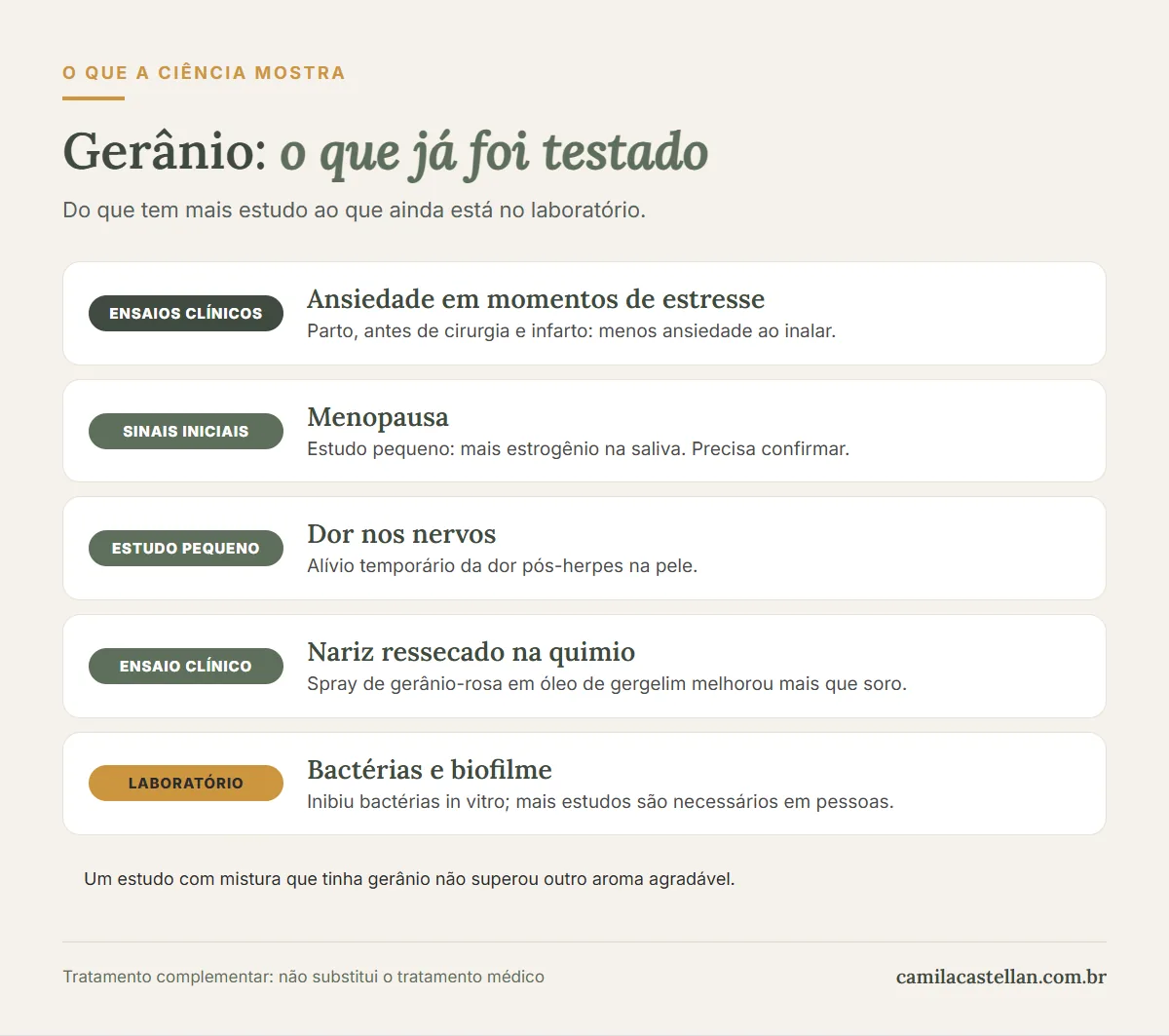 Infográfico: o que os estudos mostram sobre o óleo essencial de gerânio, por nível de evidência
