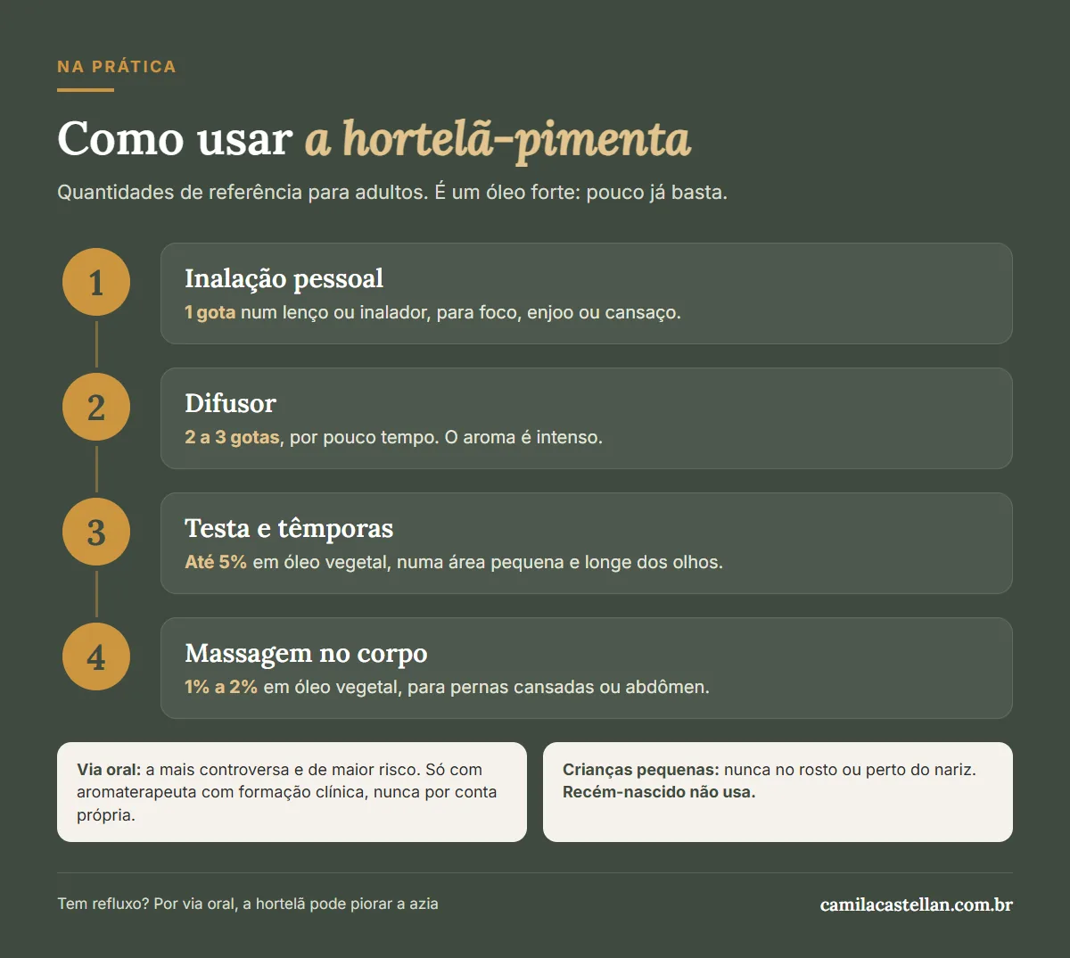 Infográfico: como usar o óleo essencial de hortelã-pimenta — inalação, difusor, testa e têmporas, massagem e cuidados