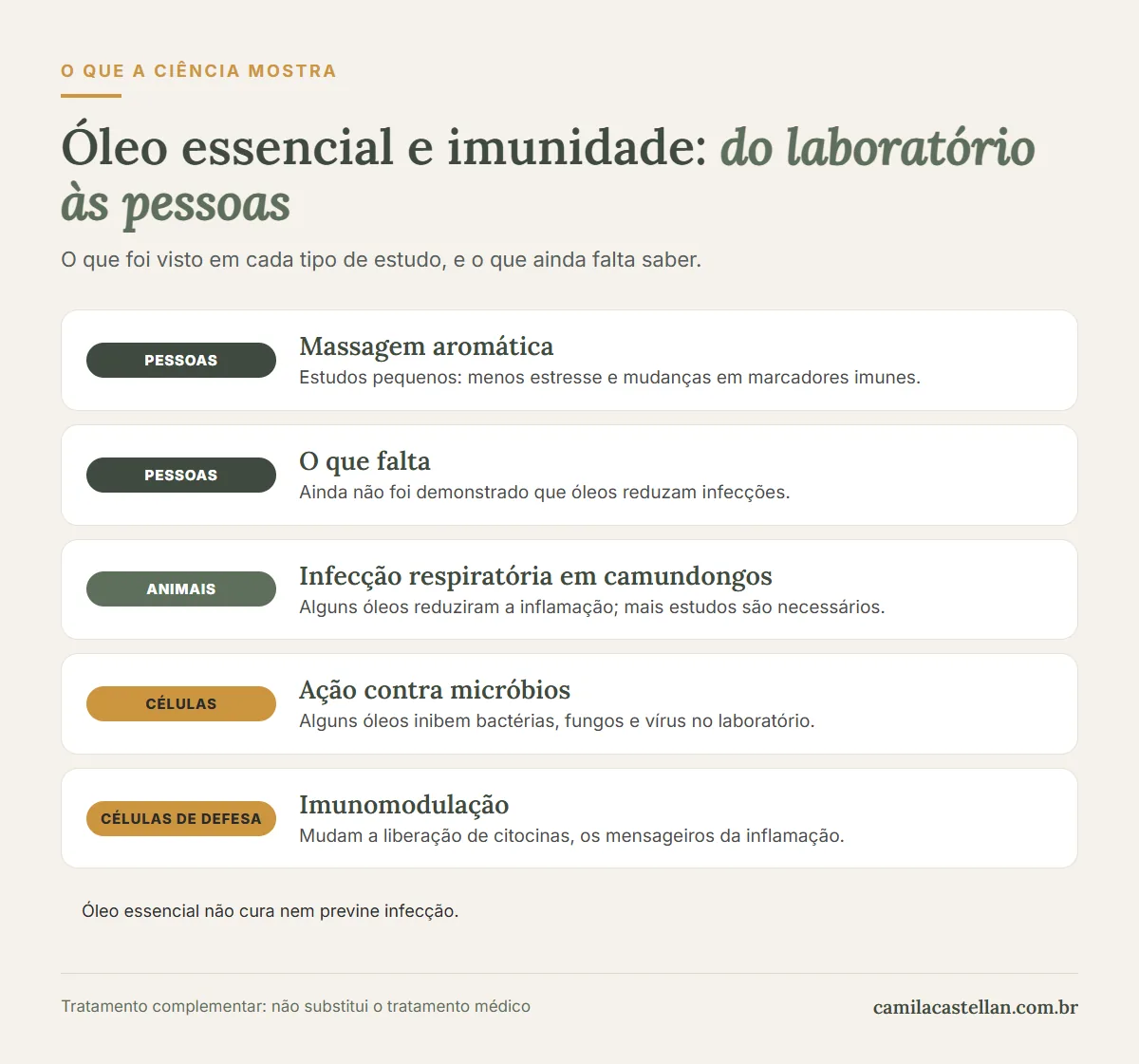 Infográfico: o que os estudos mostram sobre óleo essencial e imunidade, do laboratório às pessoas