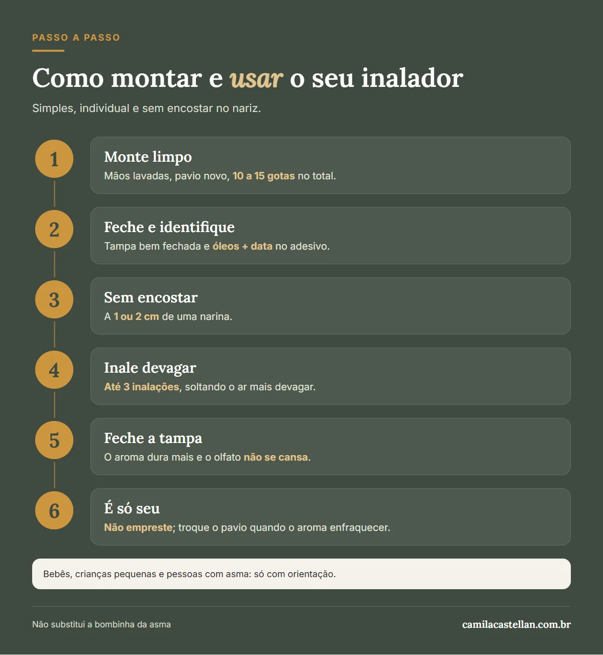 Infográfico: como montar e usar o inalador de aromaterapia, passo a passo