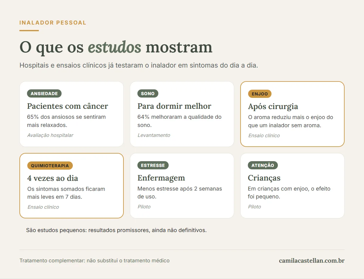 Infográfico: o que os estudos mostram sobre o inalador pessoal de aromaterapia