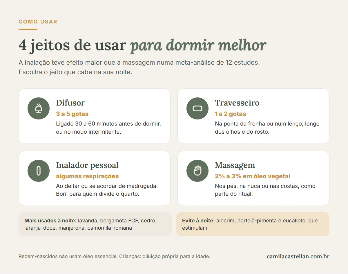 Infográfico: 4 jeitos de usar óleo essencial para dormir, difusor, travesseiro, inalador e massagem
