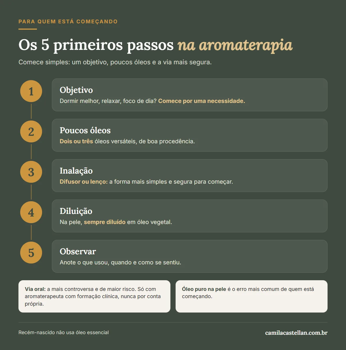 Infográfico: os 5 primeiros passos na aromaterapia para iniciantes