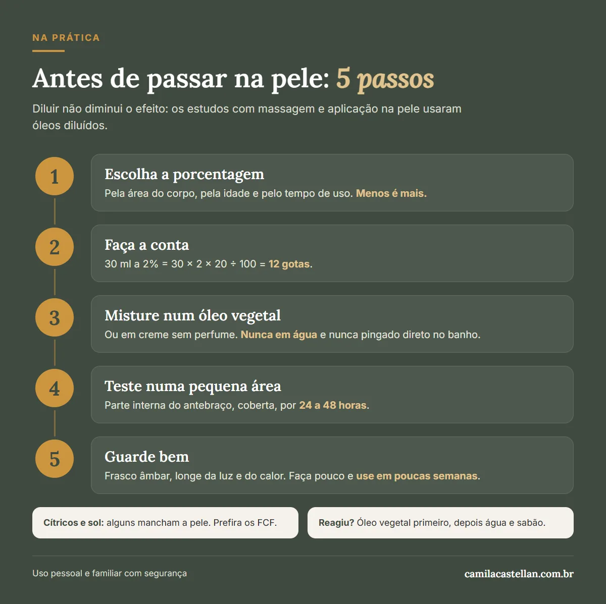 Infográfico: antes de passar óleo essencial na pele, 5 passos para diluir com segurança