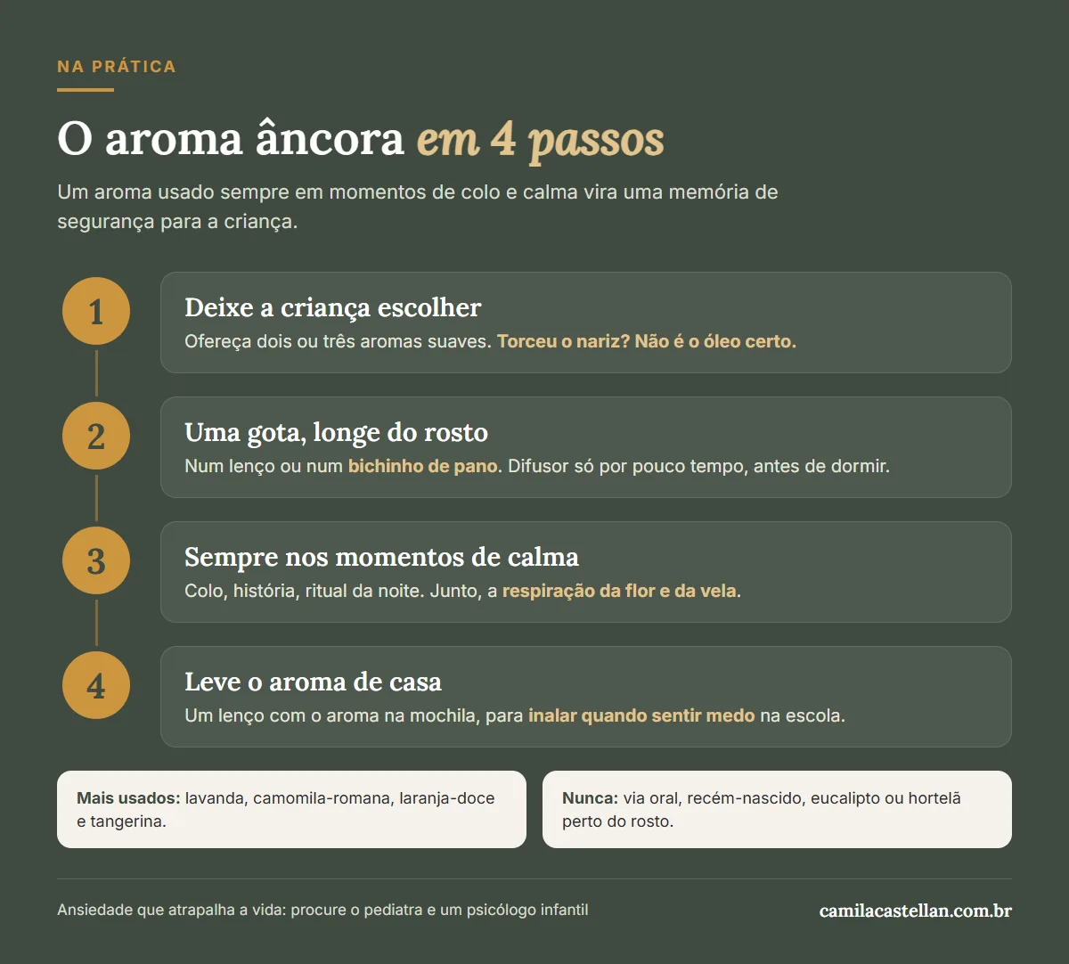 Infográfico: o aroma âncora para a criança ansiosa em 4 passos