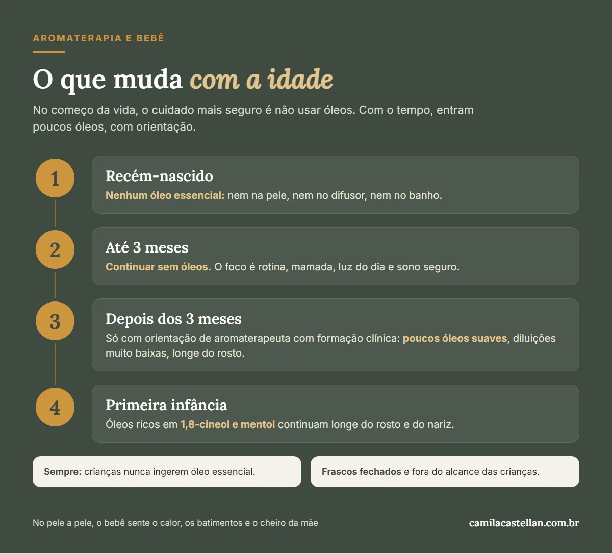 Infográfico: aromaterapia e bebê, o que muda com a idade, do recém-nascido à primeira infância