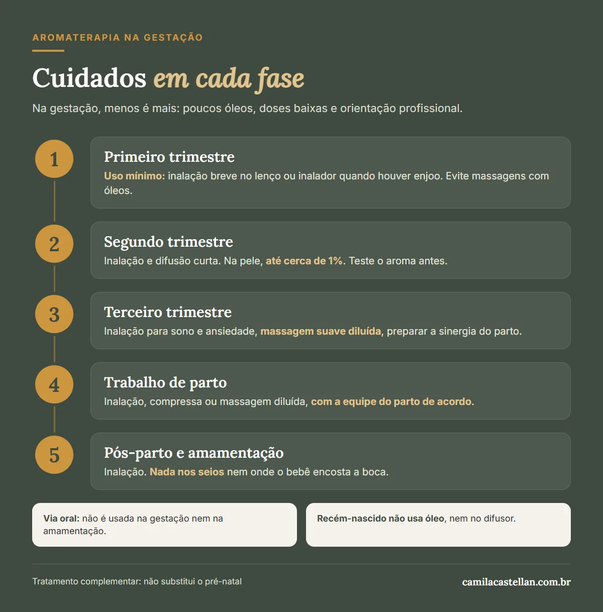 Infográfico: aromaterapia na gestação, cuidados em cada trimestre, no parto e no pós-parto