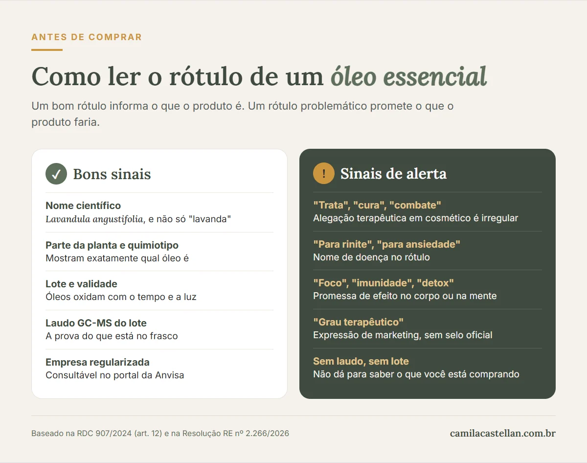Infográfico: como ler o rótulo de um óleo essencial, bons sinais e sinais de alerta