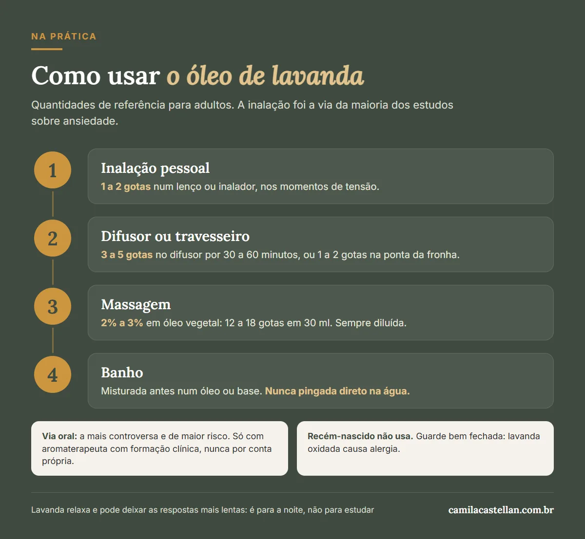 Infográfico: como usar o óleo essencial de lavanda, inalação, difusor, massagem e banho