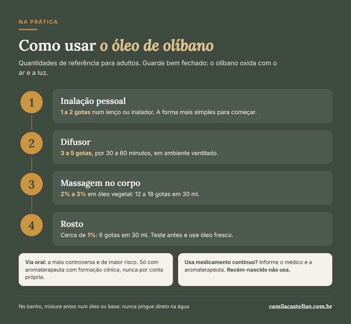 Infográfico: como usar o óleo essencial de olíbano, inalação, difusor, massagem e rosto