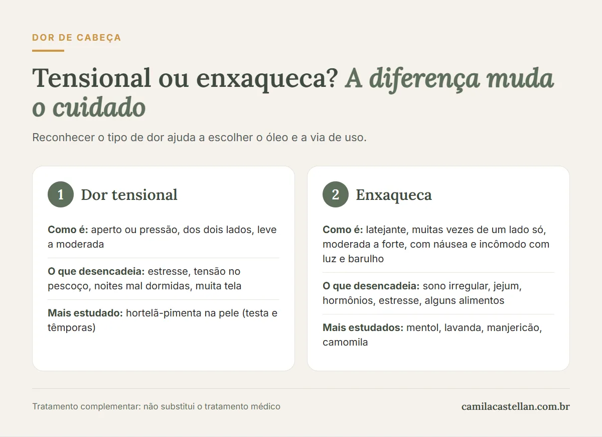 Infográfico: dor de cabeça tensional ou enxaqueca, como é a dor, o que desencadeia e os óleos mais estudados