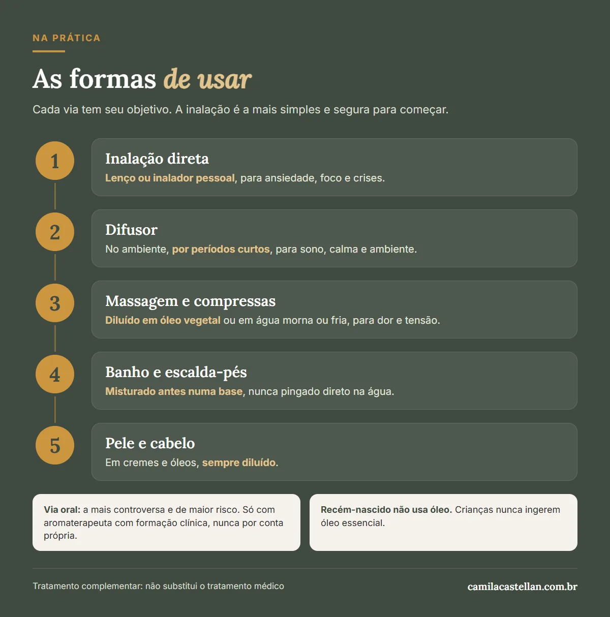 Infográfico: as formas de usar a aromaterapia, inalação, difusor, massagem, banho e pele