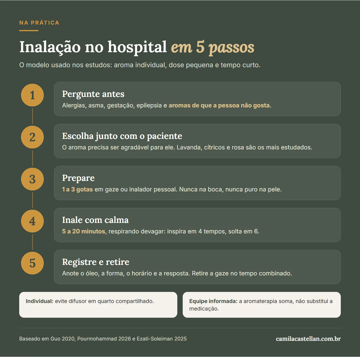 Infográfico: inalação no hospital em 5 passos